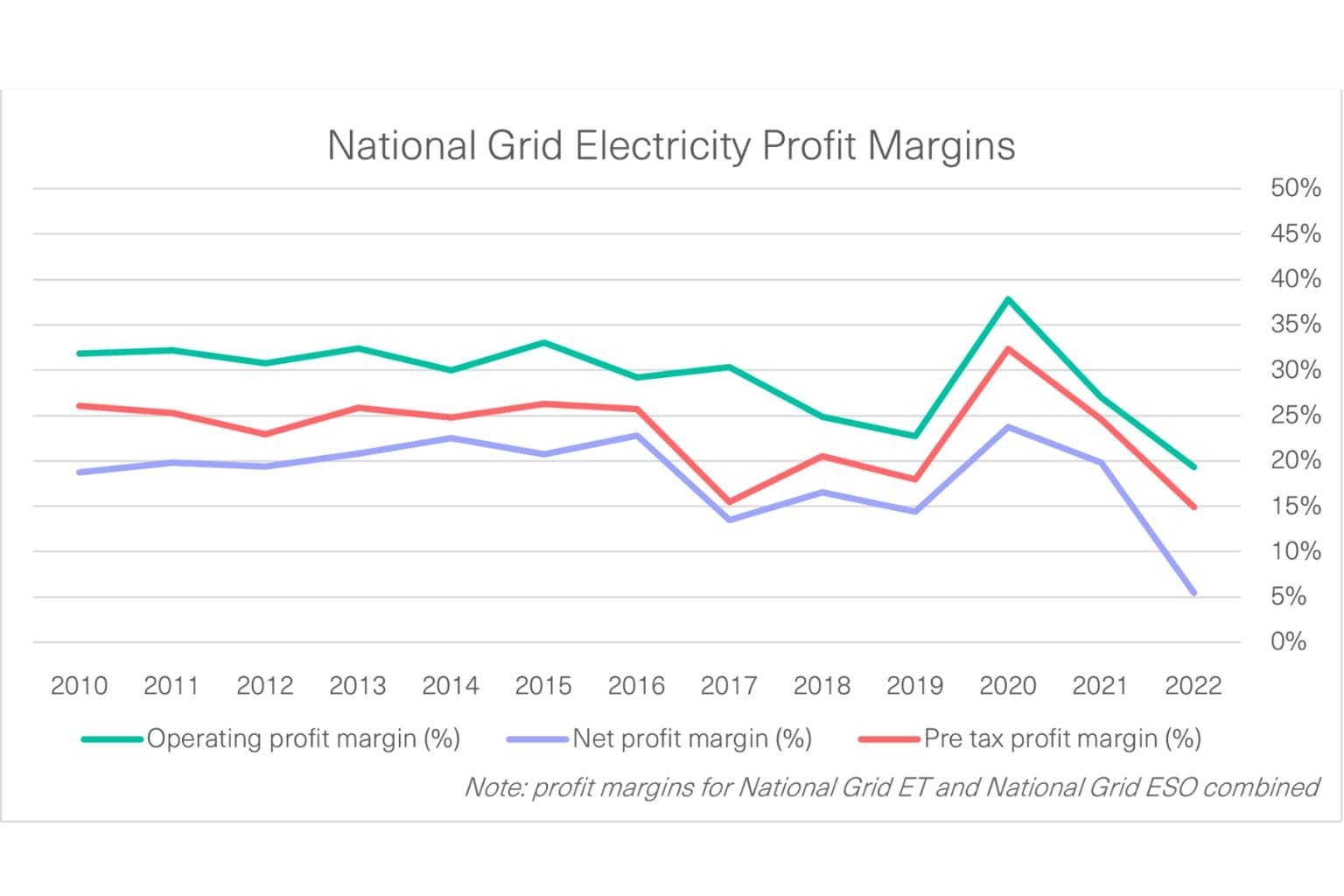 National Grid News: Share Price, Customer Service, Outages, and Historic Building Restoration