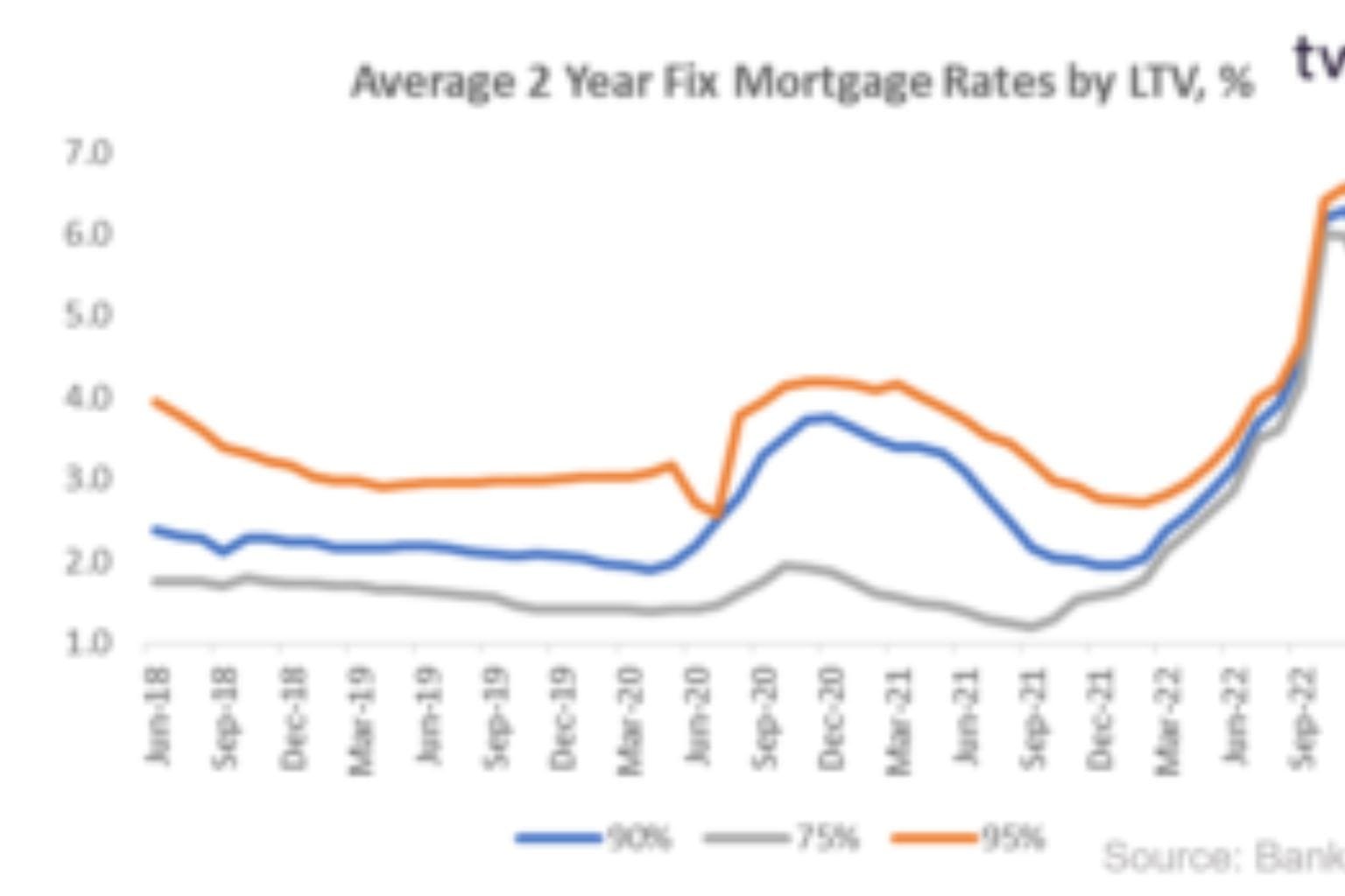 U.S. Mortgage Market Update: 30-Year Rates Hover at 6.26% as Refinancing Remains Tepid
